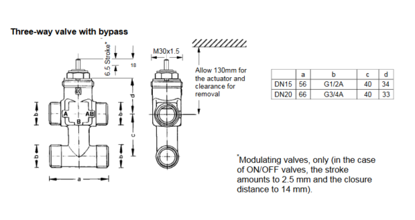 Zawór trójdrogowy regulacyjny V5833C TREND