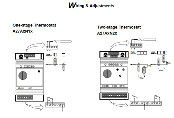 Modułowy elektroniczny system kontroli temperatury A27 JOHNSON CONTROLS