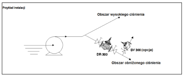 Regulator ciśnienia z zaworem pilotowym DR300 HONEYWELL Braukmann