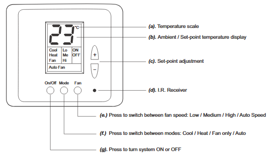Pomieszczeniowe czujniki temperatury z wbudowanym odbiornikiem IR  LP-RSM JOHNSON CONTROLS