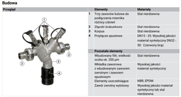 Izolator przepływów zwrotnych BA295I Resideo