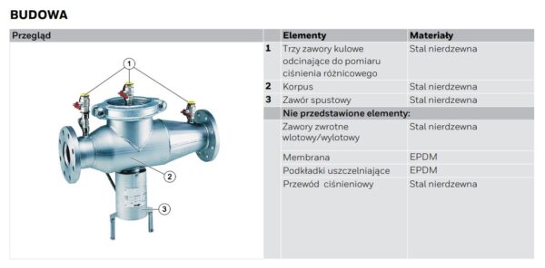 Izolator przepływu zwrotnego kołnierzowy BA298I RESIDEO