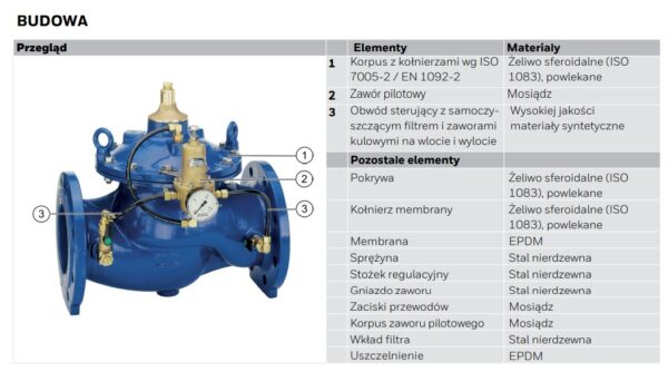 Zawór priorytetu DH300 RESIDEO Braukmann