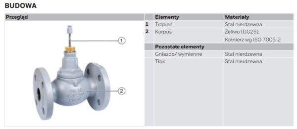 Zawory liniowe 2-drogowe kołnierzowe DF..B..CI RESIDEO