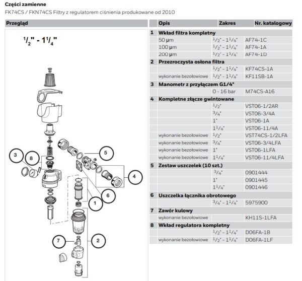 Filtr z płukaniem wstecznym i regulatorem do wody FKN74CS Resideo Braukmann