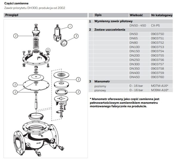 Zawór priorytetu DH300 RESIDEO Braukmann