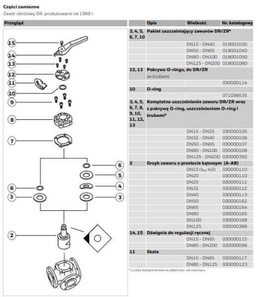 Zawory 3-drogowe z grzybem obrotowym DRxxMA / DRxxFA RESIDEO