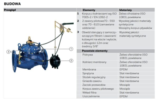 Zawór napełniający FV300 Resideo Braukmann