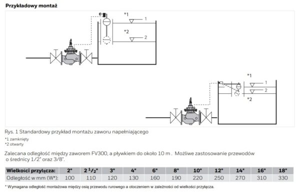 Zawór napełniający FV300 Resideo Braukmann